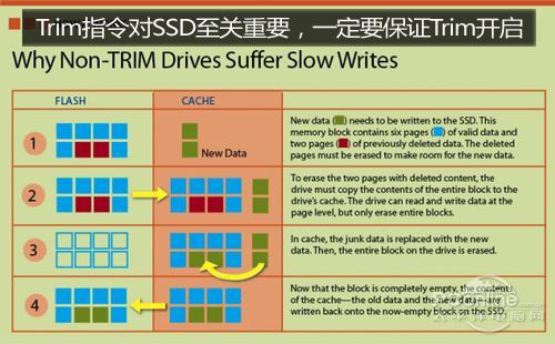SSD Trim介绍